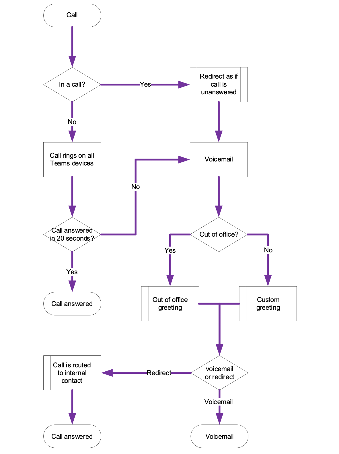 Teams calling schema